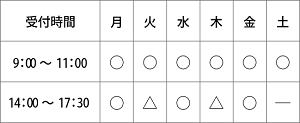 診療受付時間表